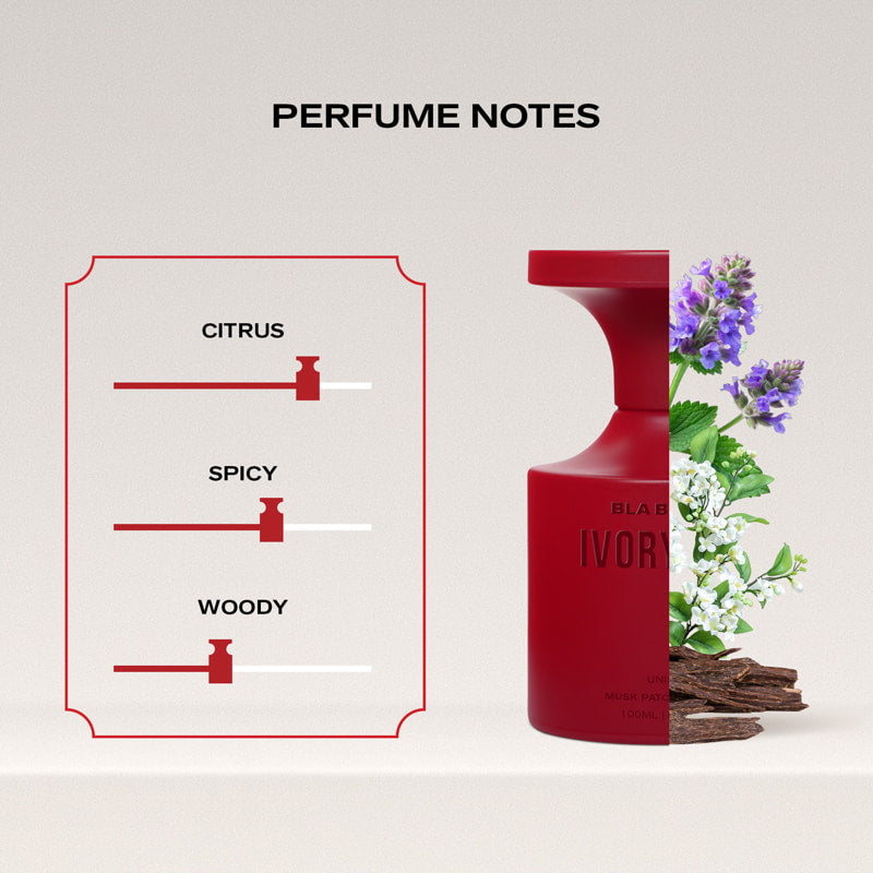 Red Oud perfume bottle with floral elements and perfume notes on a light gray background