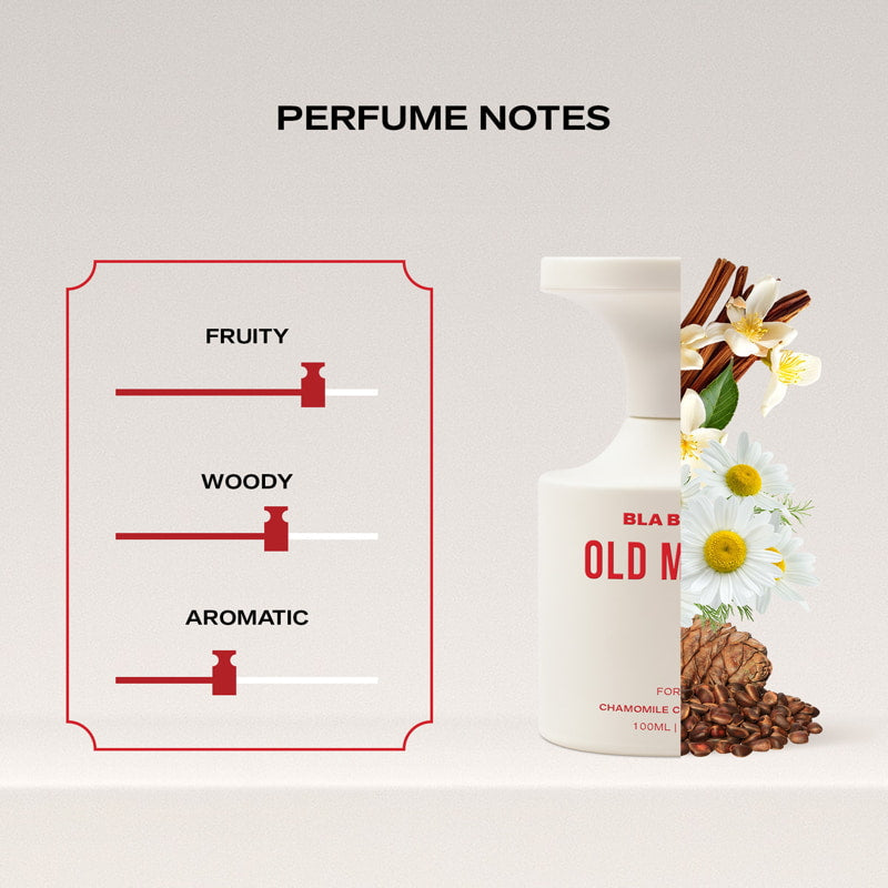 Perfume bottle with floral elements and perfume notes on a light gray background